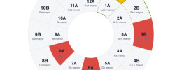 Nueve juegos para entrenar el oído en Hispasonic: del barrido de filtro al beatmatching