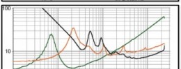 Refuerzo de sonido: los amplificadores (I)