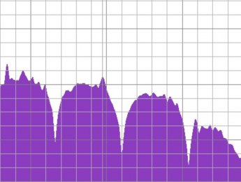 Tabla: conversión para delays