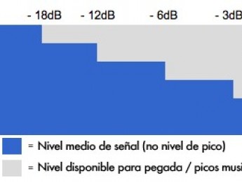 ¿Qué ha pasado con el rango dinámico?