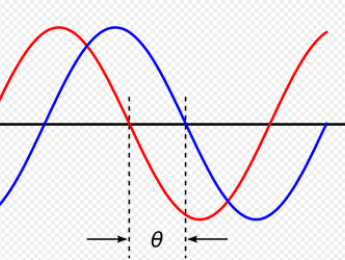 Calculo de los tiempos de retardo en los ecos