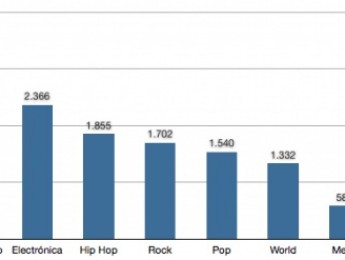 Un año de música en Hispasonic