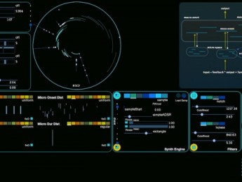 Cosmosƒ, un acercamiento avanzado a la síntesis estocástica