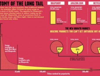 Huyendo de la larga cola: 1.000 fans verdaderos