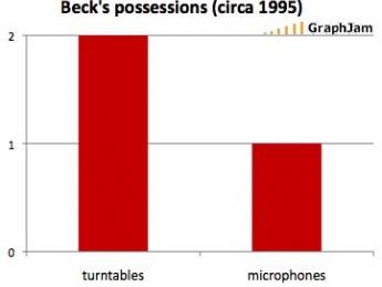 Las posesiones de Beck