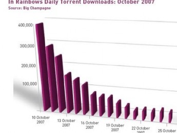 Radiohead y su lección a la industria musical