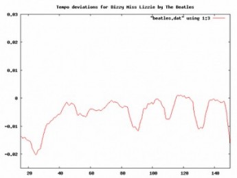 En busca del metrónomo perdido