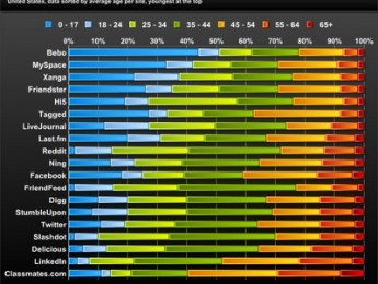 5 ideas para tener más fans