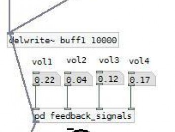 Sintesis FM, Multiples Carriers, Feedback en Pure Data
