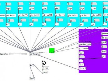 Sintesis FM, Karplus Strong y Feedback en Pure Data