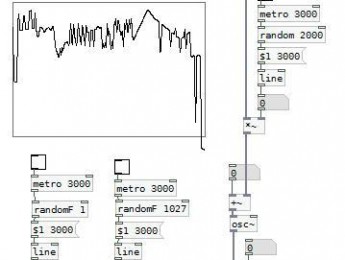 Waveshaping con arrays, Sintesis FM en Pure Data