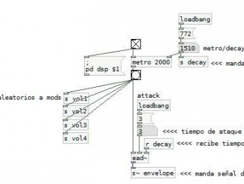 Instrumento FM en Pure Data, primera parte