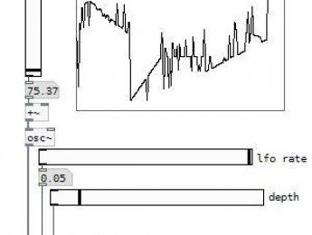 Instrumento FM en Pure Data, segunda parte