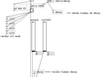 Instrumento FM en Pure Data, tercera parte