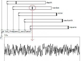 Instrumento FM en Pure Data, Cuarta Parte