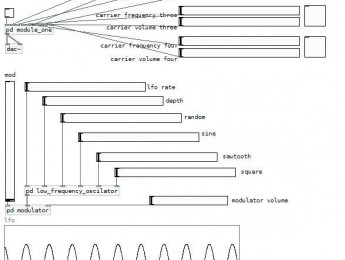 Instrumento FM en Pure Data, Sexta Parte