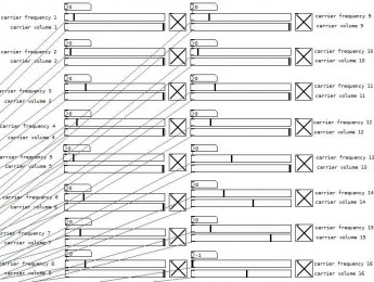 Instrumento FM en Pure Data, Séptima Parte