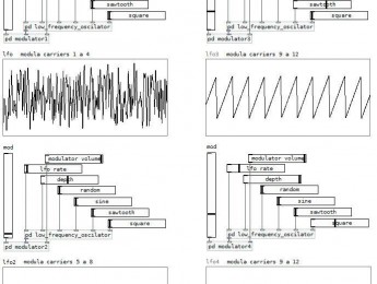 Instrumento FM en Pure Data, Octava Parte