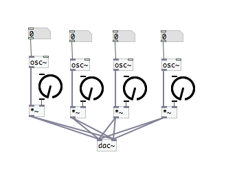 Algoritmos FM en Pure Data