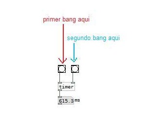 Pure Data: Botón Tap Tempo