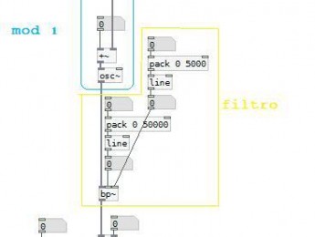 Pure Data: Haz que tu FM resuene