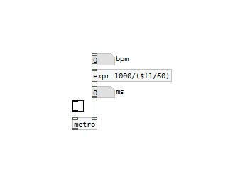 Pure Data: GOP Subpatch