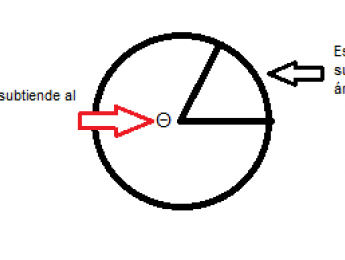 Pure Data: Intuición matemática detrás de una onda senoidal parte 1