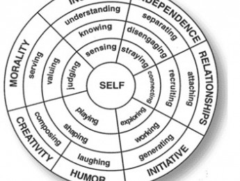 La resiliencia y el sonido