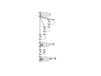 Pure Data: Algebra 2