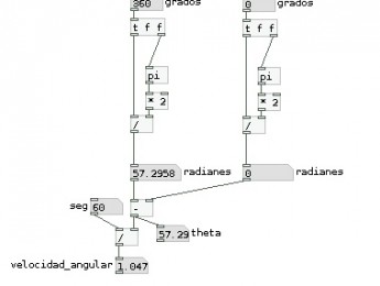 Pure Data: Grados -> Radianes -> velocidad angular
