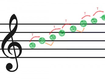 Pure Data: Cmaj7 parte 2