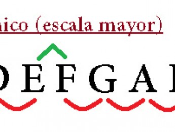 Modos de la escala mayor (escalas)