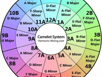 Mezcla armónica para DJs