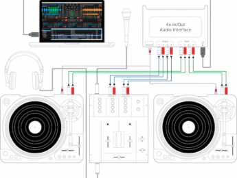DVS, el control por vinilo codificado