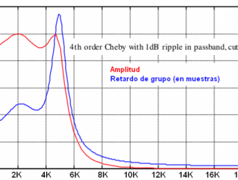 Fase: la cara oculta del audio (II)