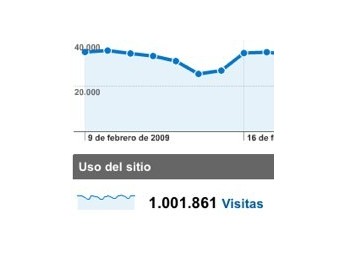 Un millón de visitas al mes en Hispasonic