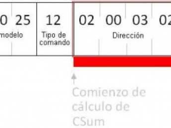 SysEx (IV): Módulos multitímbricos (2)