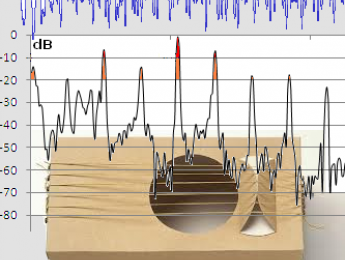 Síntesis (2): escucha de instrumentos acústicos