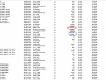 16 dólares por un millón de reproducciones en Pandora