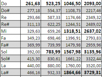 Consonancia y disonancia: física y cultura en las raíces de la música