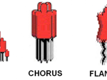 Tecnología en retardos: de A a D pasando por BBD (1/2)