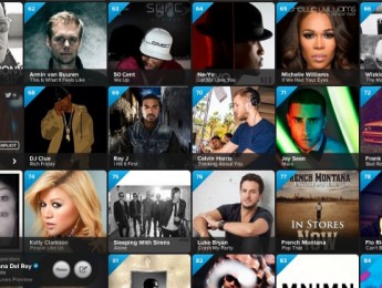 Twitter #music llega a España