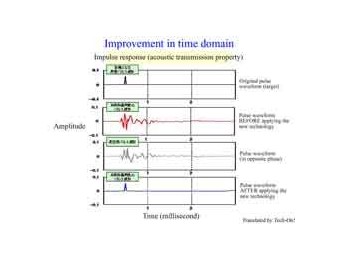 Nuevo sistema de altavoces que aclara el sonido al cancelar su propio ruido