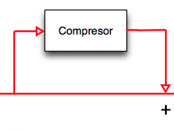 Compresión paralela: uso avanzado