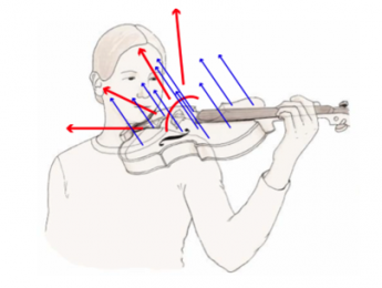 Cómo grabar un violín
