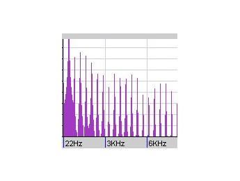 Conceptos básicos sobre distorsión