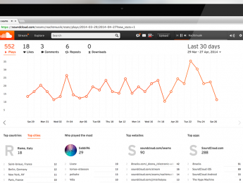 Soundcloud ofrece estadísticas con detalles de ciudades