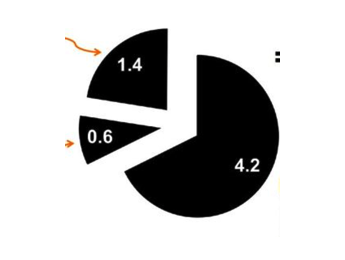 Informe sobre el negocio de la música electrónica del International Music Summit