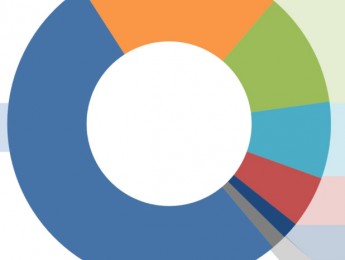 En USA los oyentes prefieren lo físico o el mp3 antes que el streaming