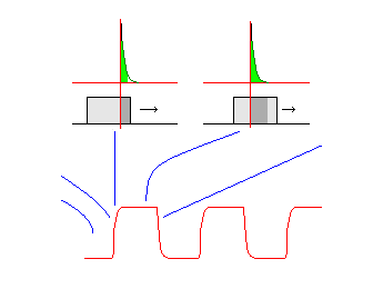 Los sistemas de convolución: teoría